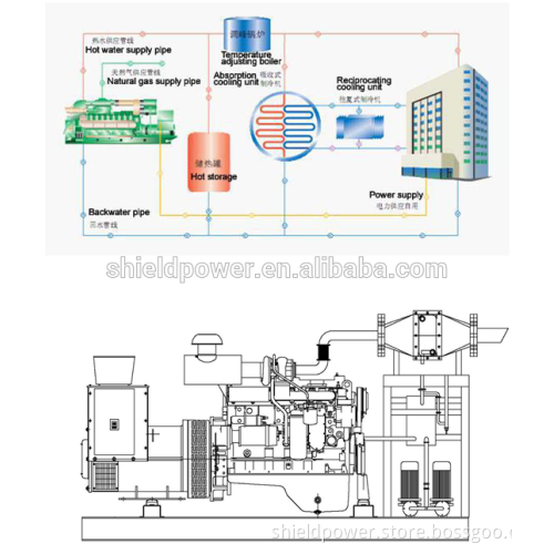 Wholesale 250KW Gas CHP Generator Set For Sale